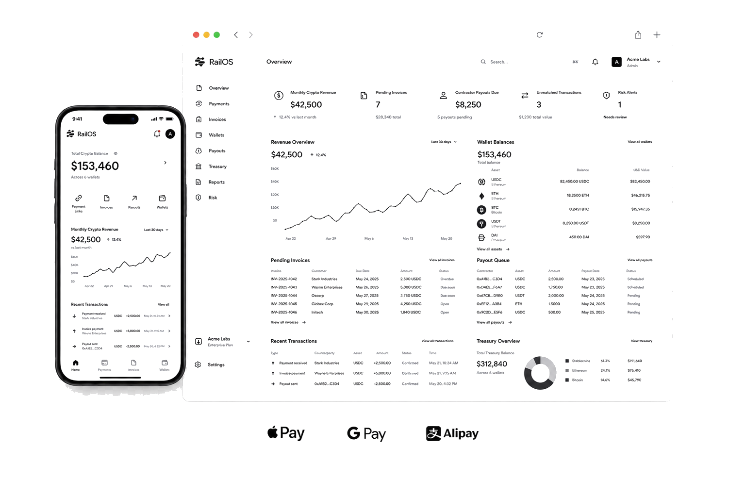 RailOS dashboard preview on desktop and mobile